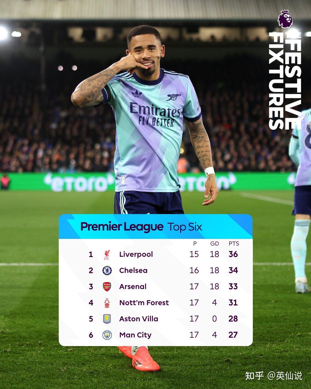 关于阿森纳客场大胜水晶宫，终结连败的信息
