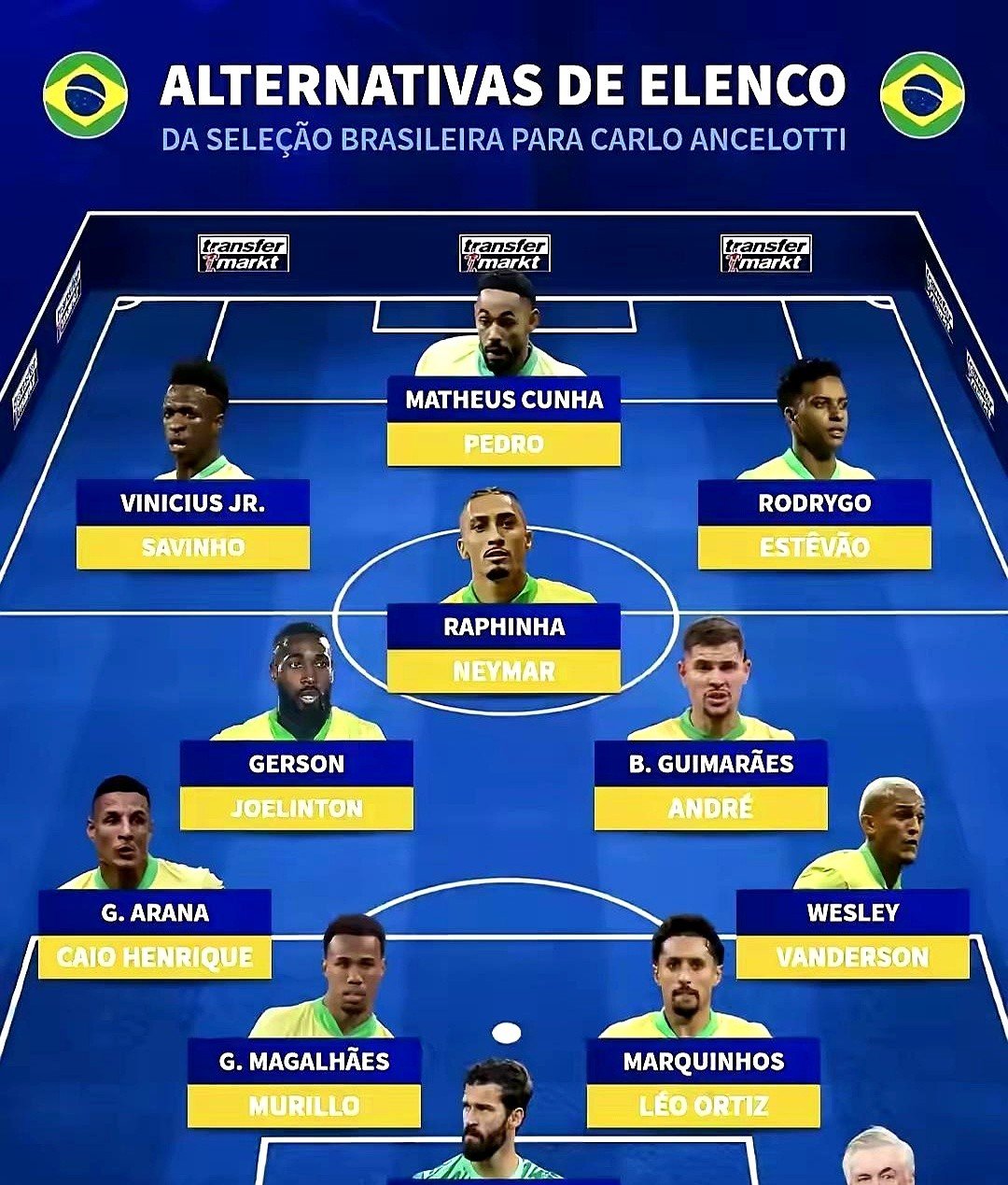 巴西国家队备战大赛主教练开启新训练方案的简单介绍 巴西国家队备战大赛主教练开启新训练方案的简单介绍